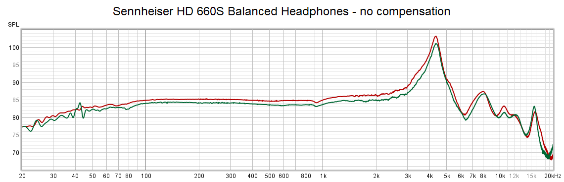 Sennheiser HD 660S uncompensated frequency response graph