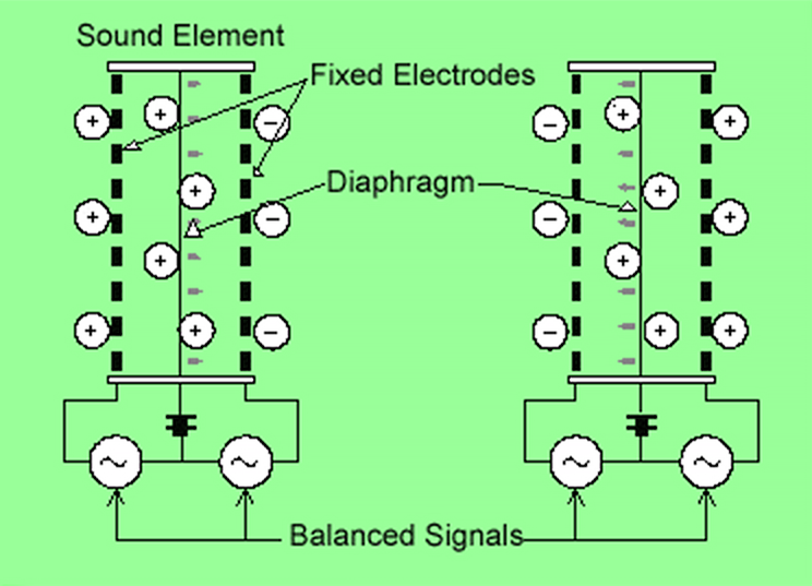 Stax demo of how electrostatic headphones work