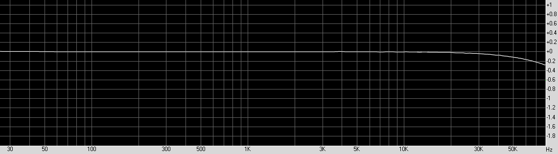 Topping A30Pro balanced headphone amplifier frequency response