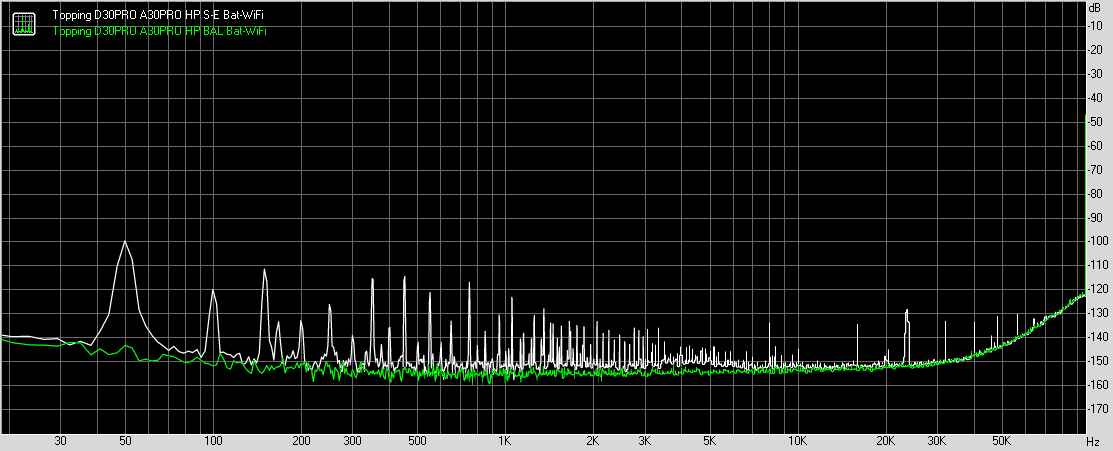 Topping A30 Pro noise with single-ended and balanced headphone outputs