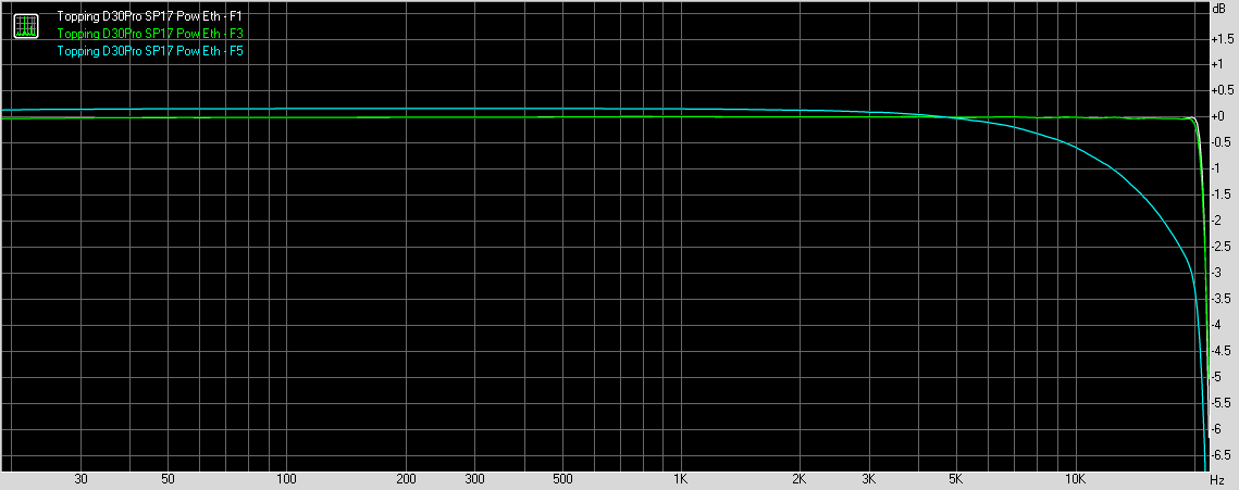 Topping D30Pro frequency response graph - 44.1kHz