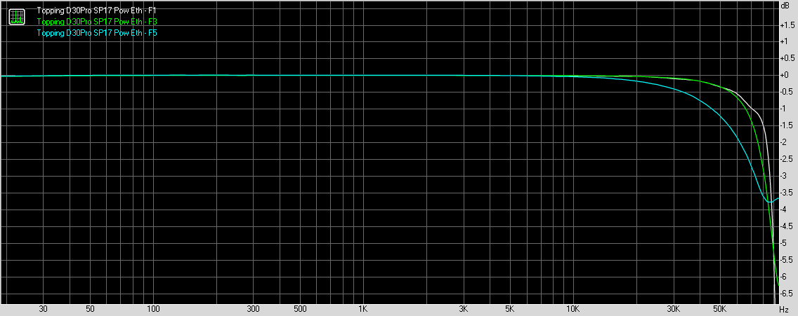 Topping D30Pro frequency response graph - 192kHz