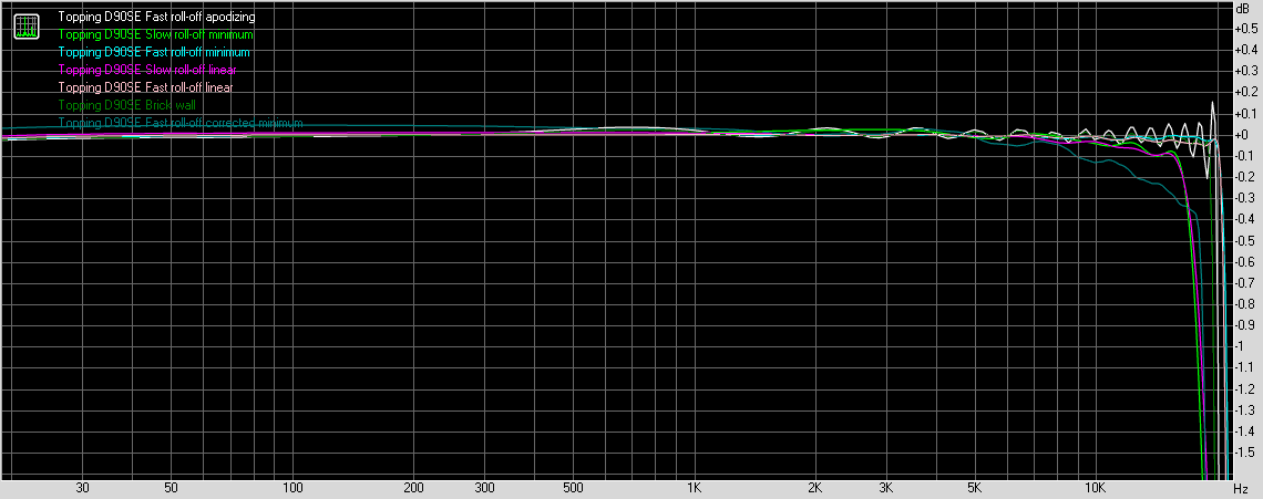 Topping D90SE desktop balanced DAC 44.1kHz frequency response