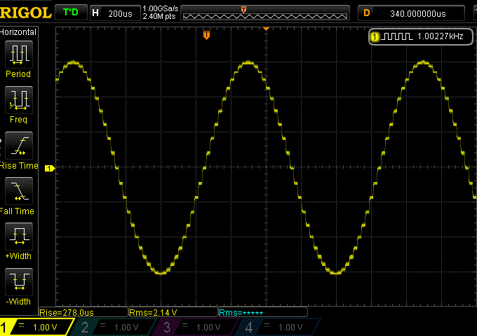 Unfiltered DAC output