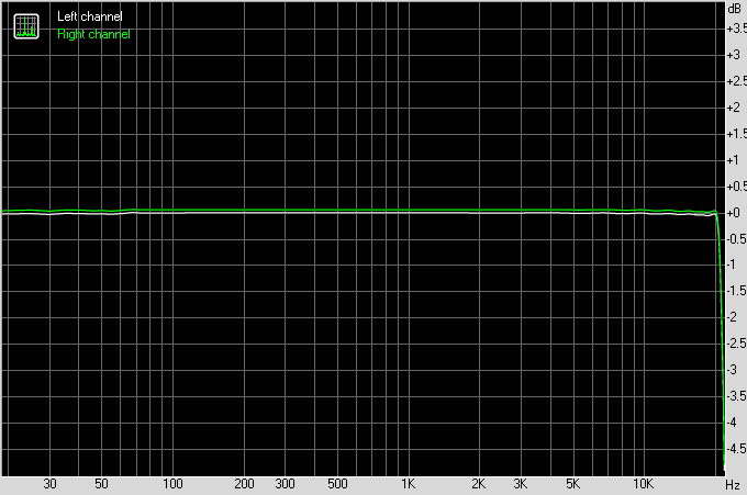 iFi iDSD Diablo frequency response at balanced line output