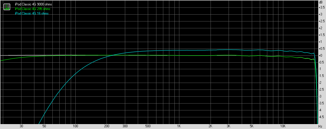 Apple iPod Classic 4G frequency response