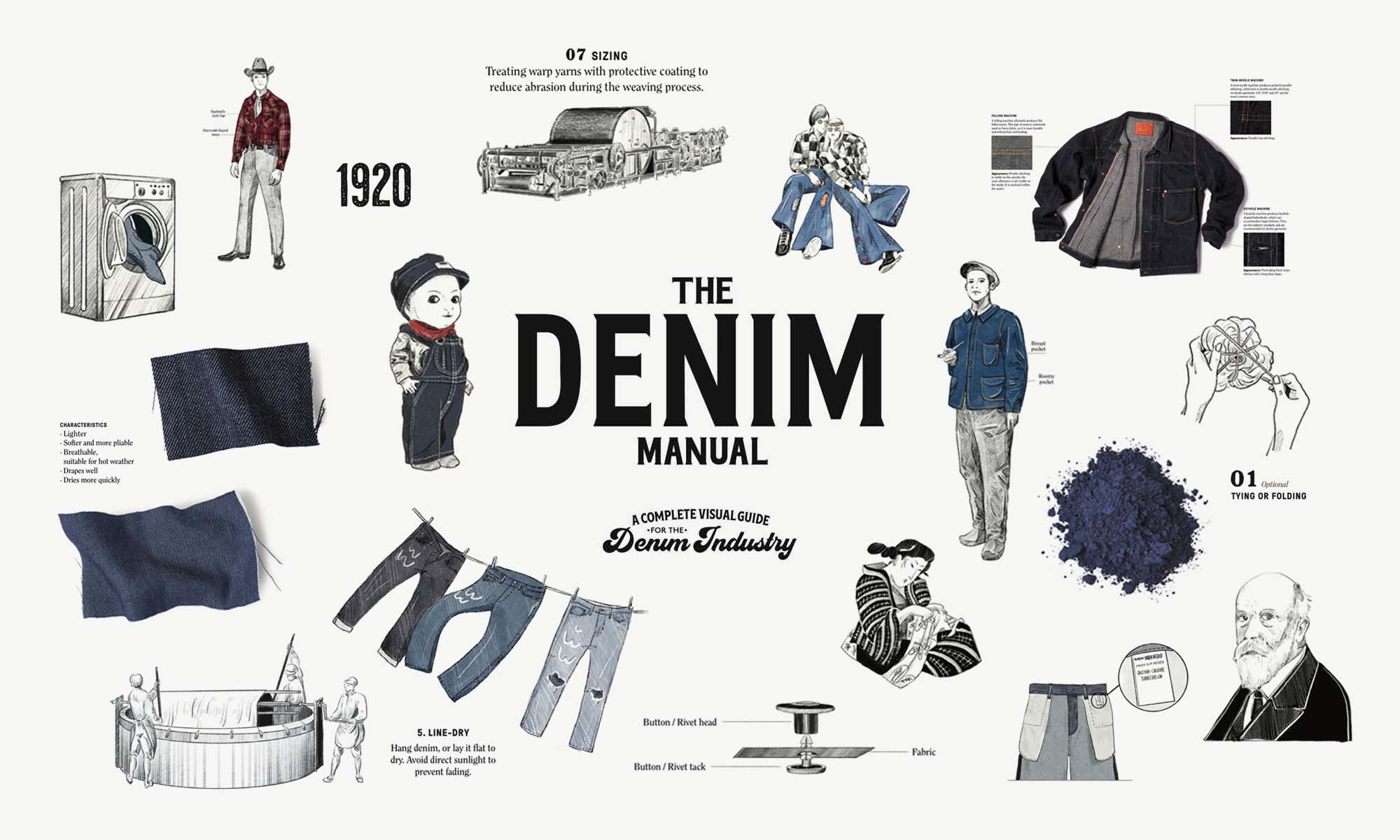 What is Denim - Denim Dictionary & Guide to Denim