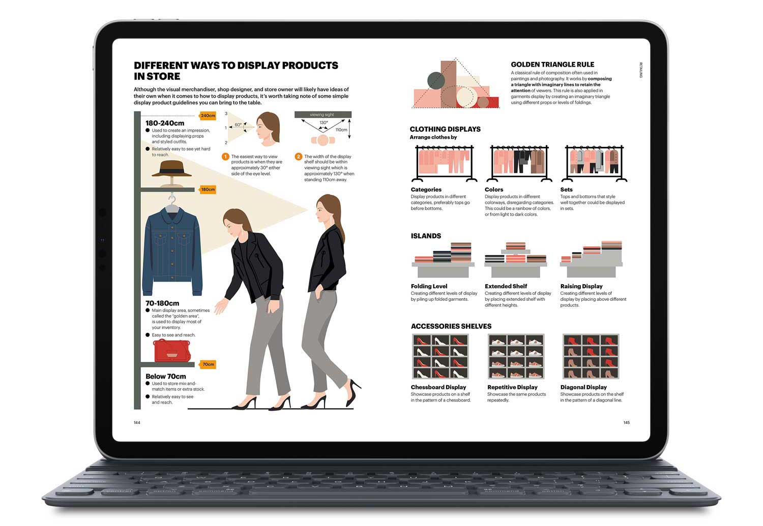 Fashion Business Manual on Apple Books