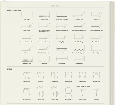 Menswear Sketchbook A5 – Fashionary