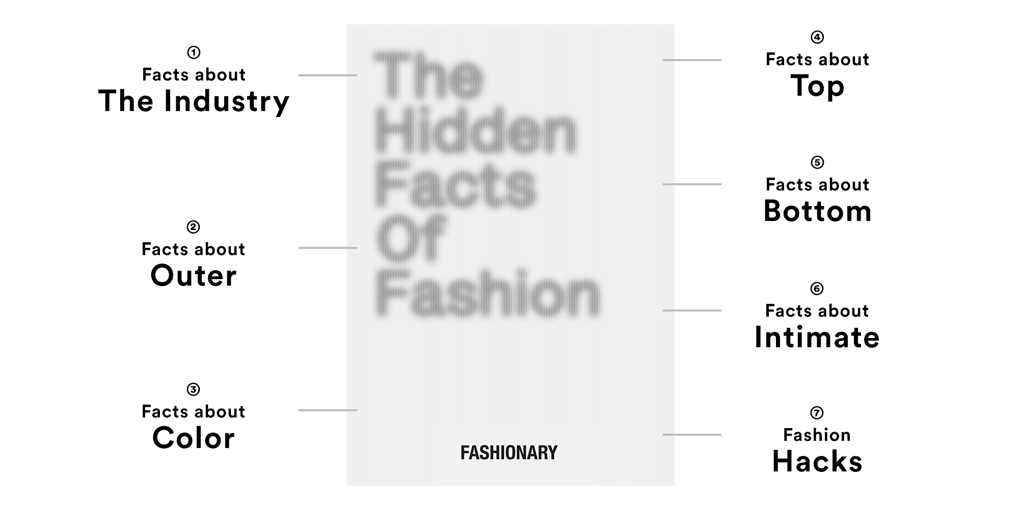 100 Fascinating Facts About Fashion & Clothing - The Fact Shop