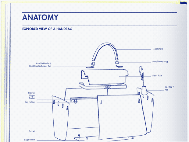 Schiaparelli Mini Denim Anatomy Jewelry Bag | Haute Couture Designer |  Coveti