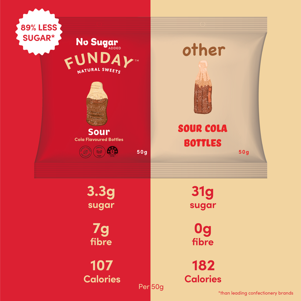 sour coke bottles comparison