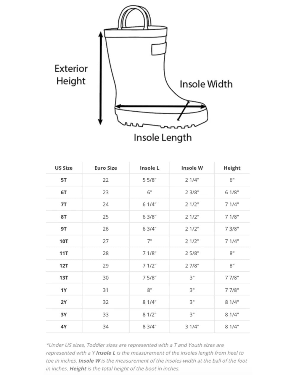 How A Dress Shoe Should Fit - Guide To Finding Your Shoe Size