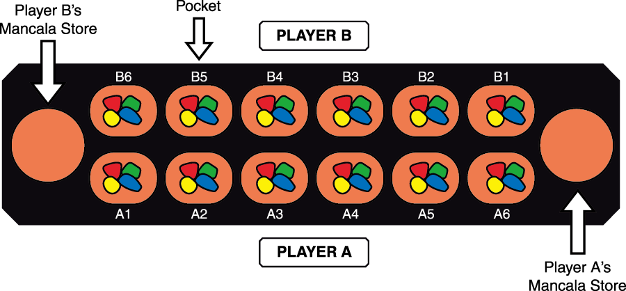 mancala setup