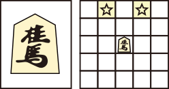 Regras do Shogi – Ichiban Shogi