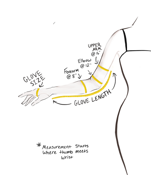 Arm fit measurement