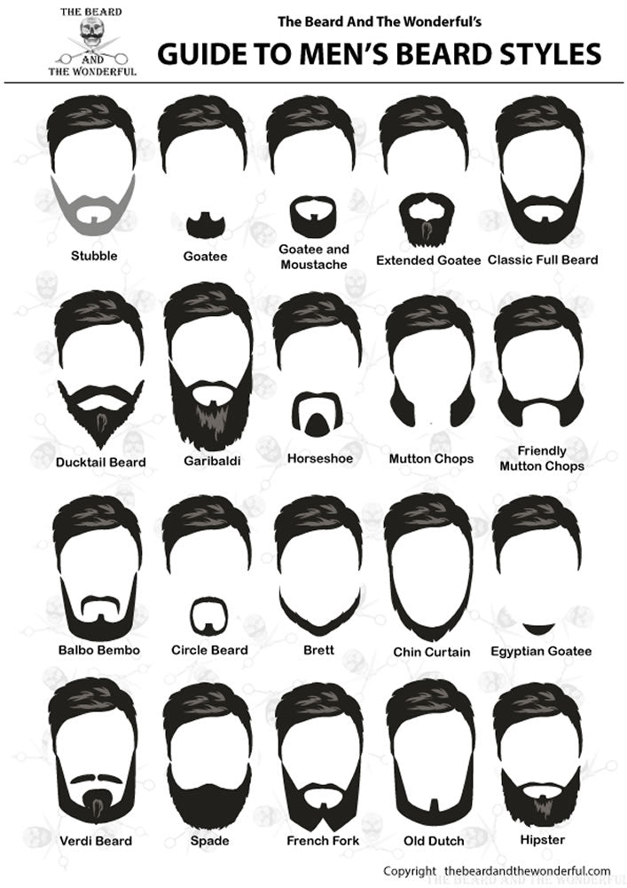 Choosing the Best Beard Style and Type for you. – The Beard and The Wonderful