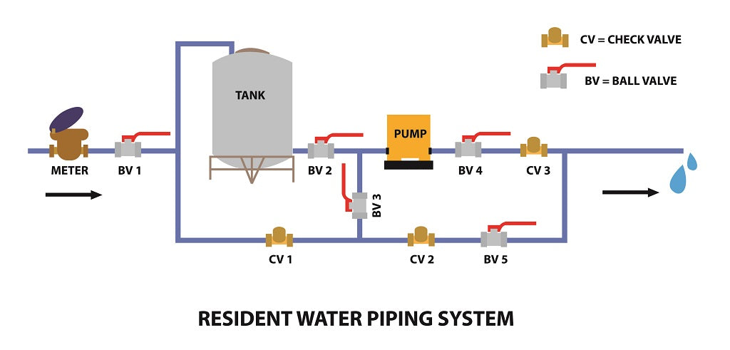 How Does a Check Valve Function