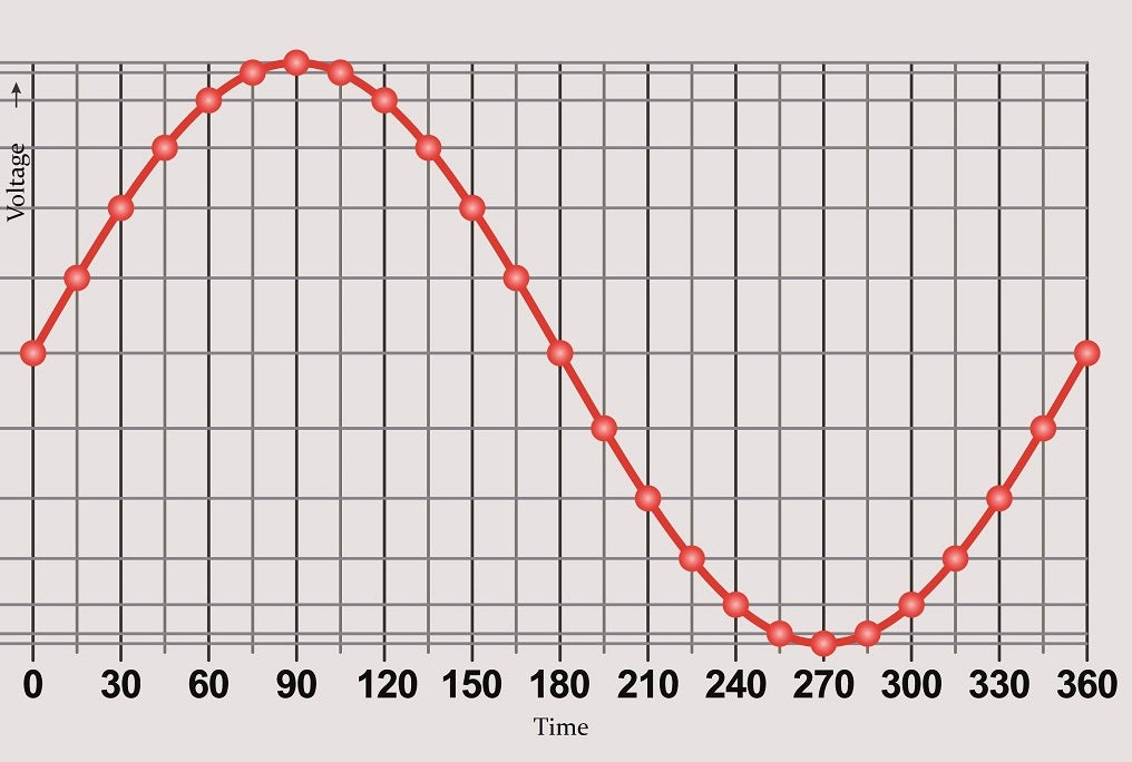 Single-Phase Electric Power