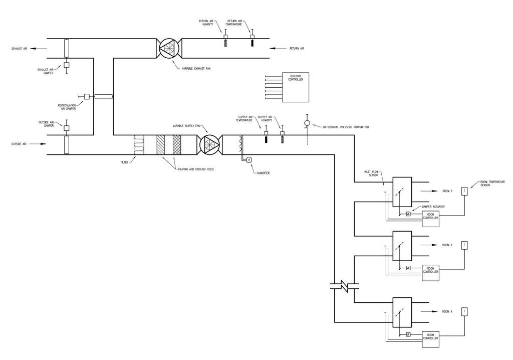 VAV System