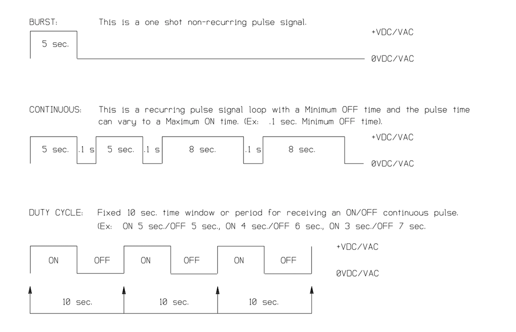 Pulse Width Modulation Explained