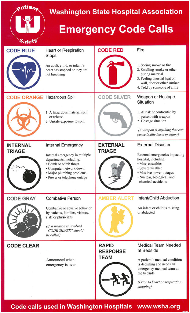 Emergency Codes Poster Washington State Hospital Association