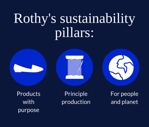 Rothy's sustainability pillars.