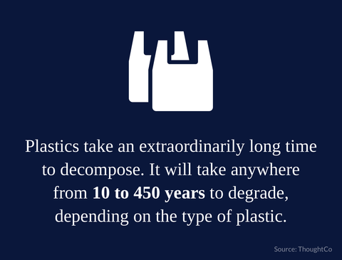 it takes plastics 10 to 450 years to degrade