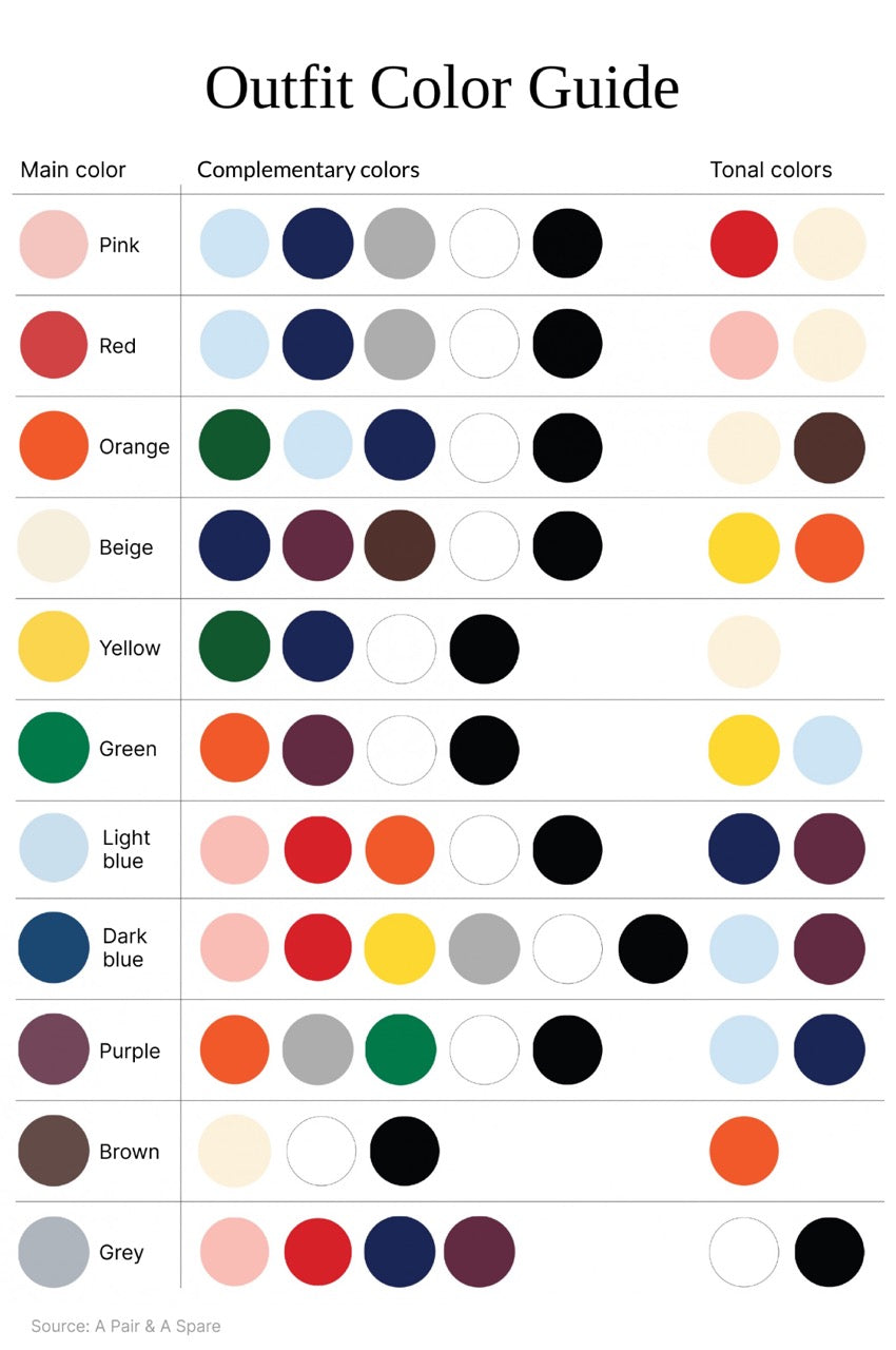 An outfit color guide illustrating complementary and tonal colors with multi-colored dots 
