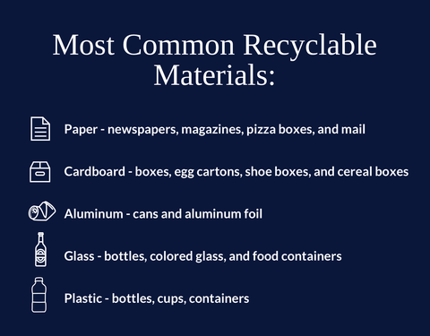 most recyclable materials