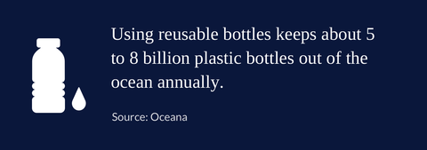 Using reusable water bottles keeps about 5 to 8 billion plastic bottles out of the ocean annually. 