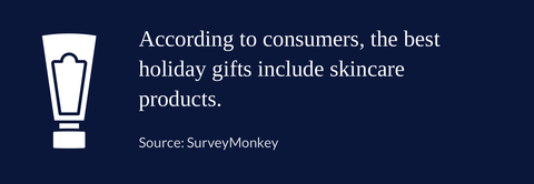 According to consumers, the best holiday gifts include skincare products