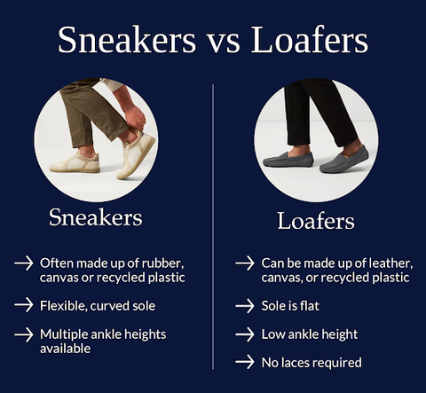 the difference between rothy’s sneakers and rothy’s loafers