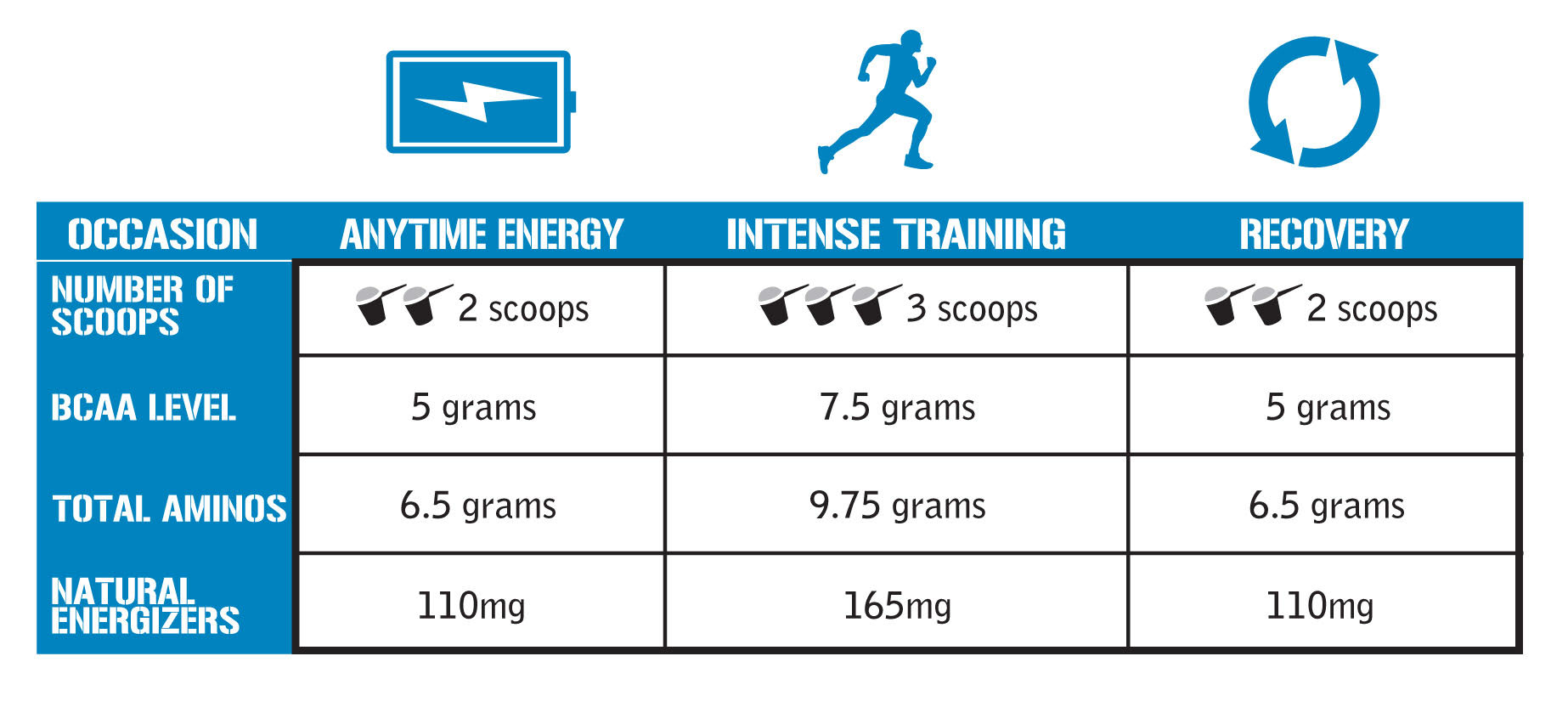 BCAA Energy EVL - whey plus