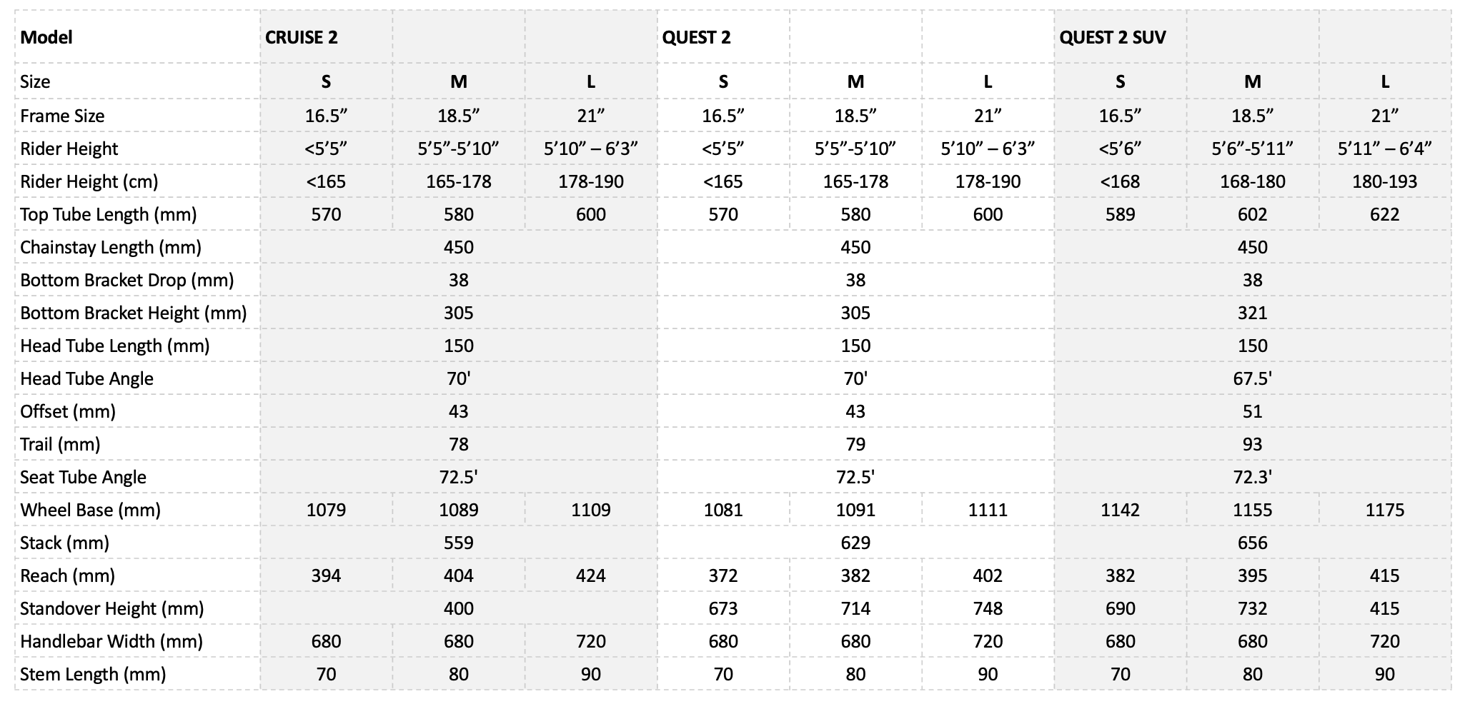 OHM Size Chart