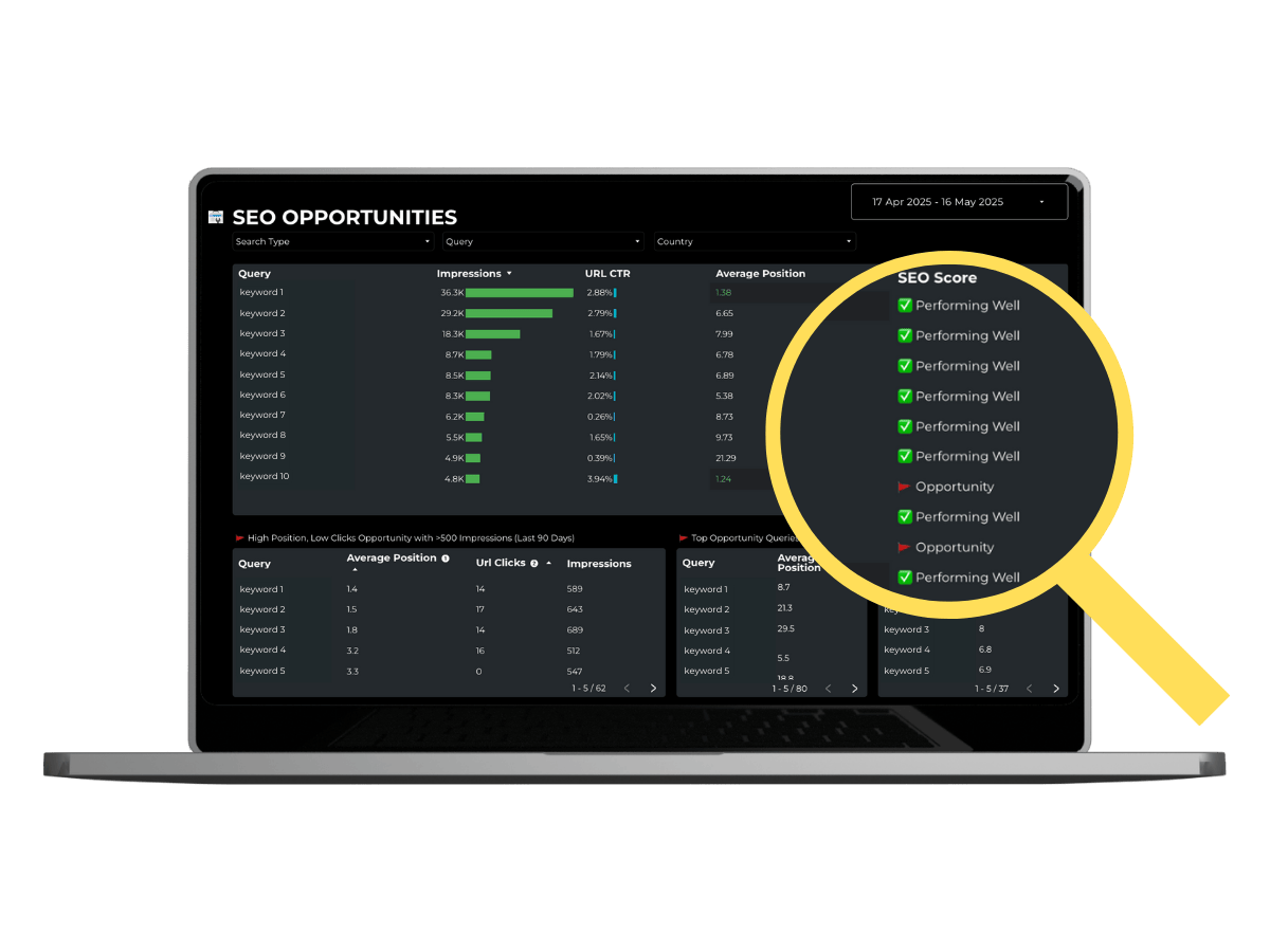 Shopify GA4 + SEO Report Screenshot