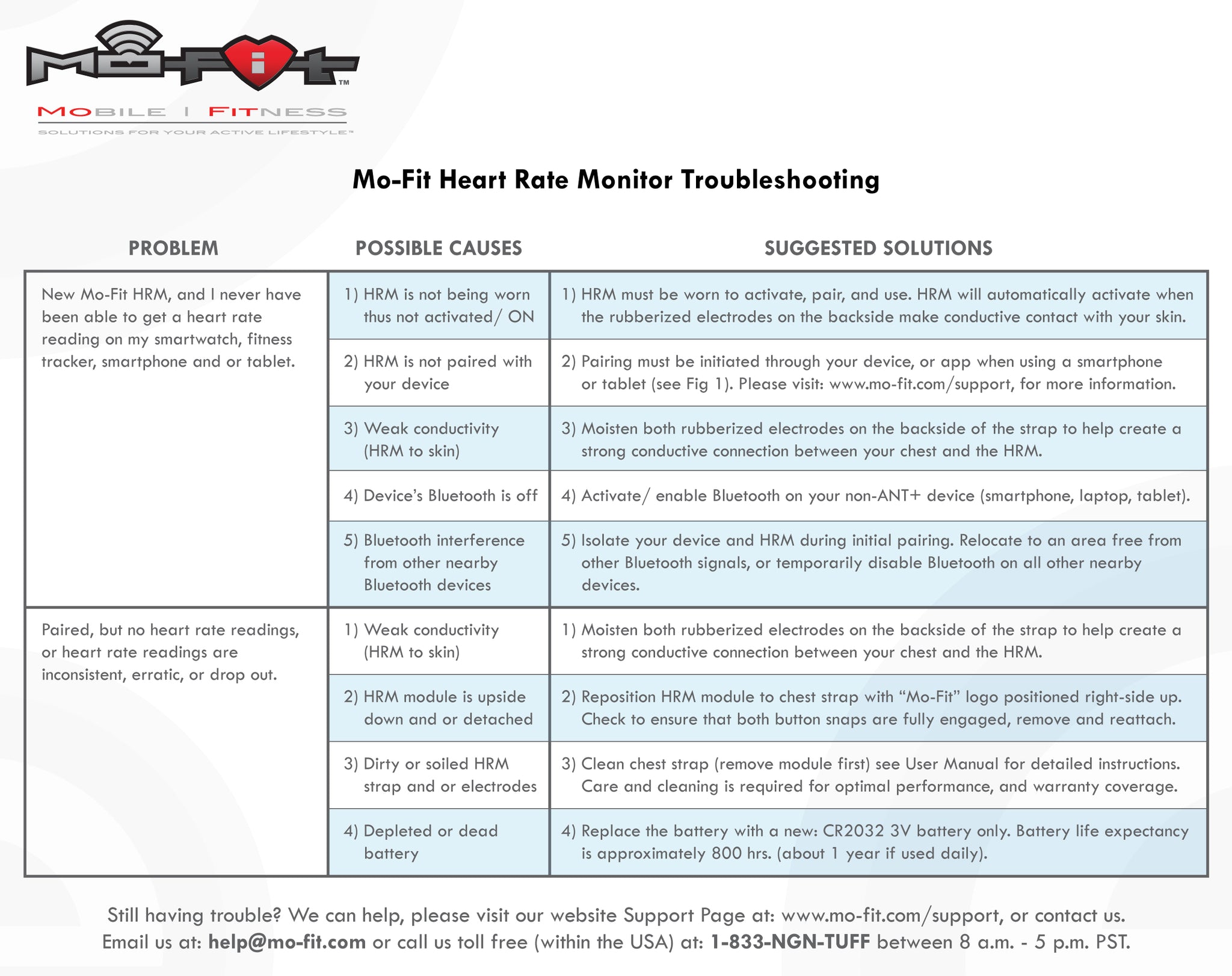 Mofit-HRM-Troubleshooting