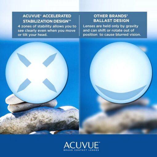 1 Day ACUVUE Moist (Astigmatism) with LACERON technology