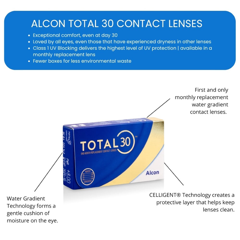 Alcon Total 30 Monthly Disposable Contact Lenses Technology
        