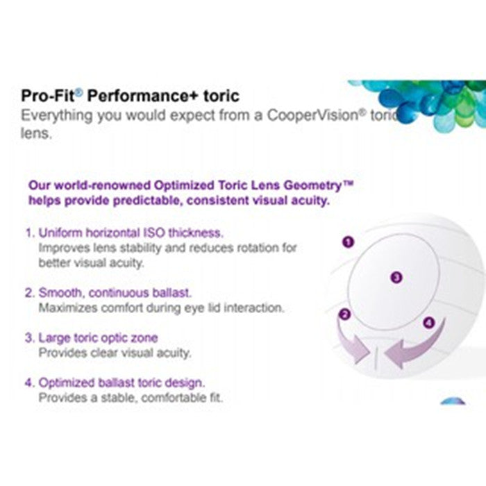 Features of Cooper Vision Pro-Fit Performance+ Monthly Toric lenses