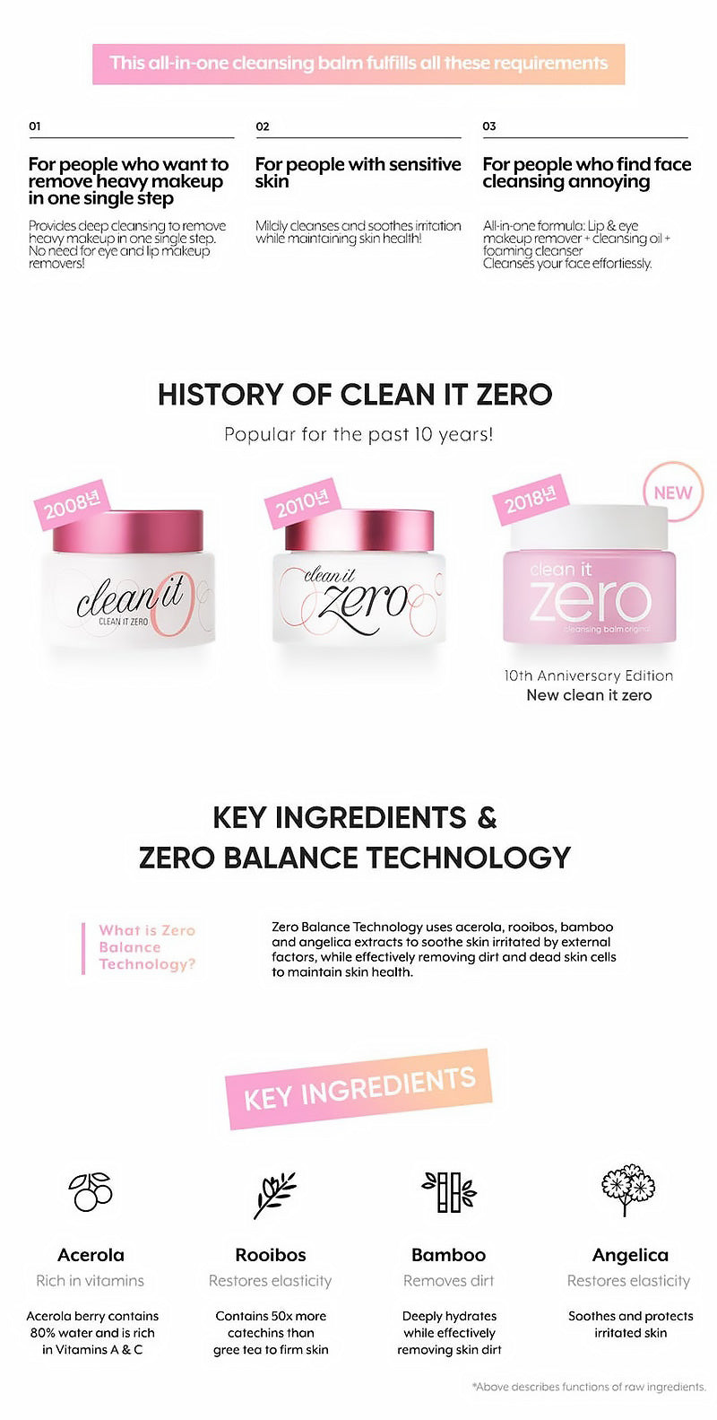 Banila Co Clean It Zero 2