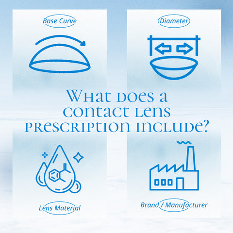 What does a contact lens prescription include?