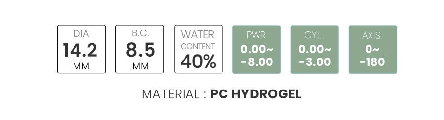 Specification of Uris Nymph Green toric contact lenses for astigmatism