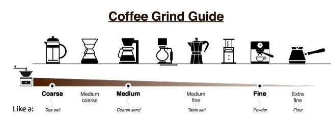 coffee grinds