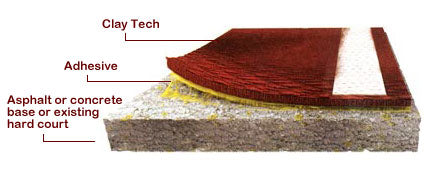Clay Tech Hybrid Surface