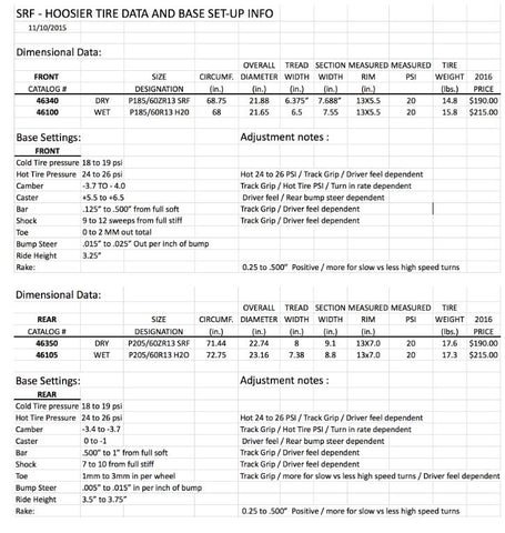 Hoosier SRF Specs