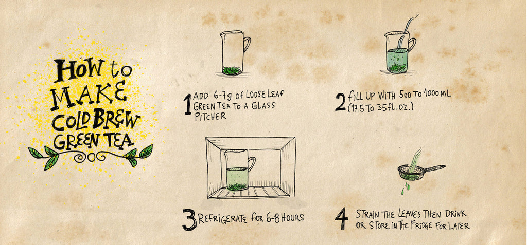 How to make ice green tea