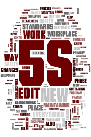 5s Methodology and What is 5s Blog