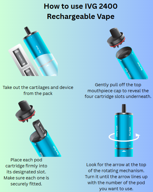 ivg-2400-how-to-use