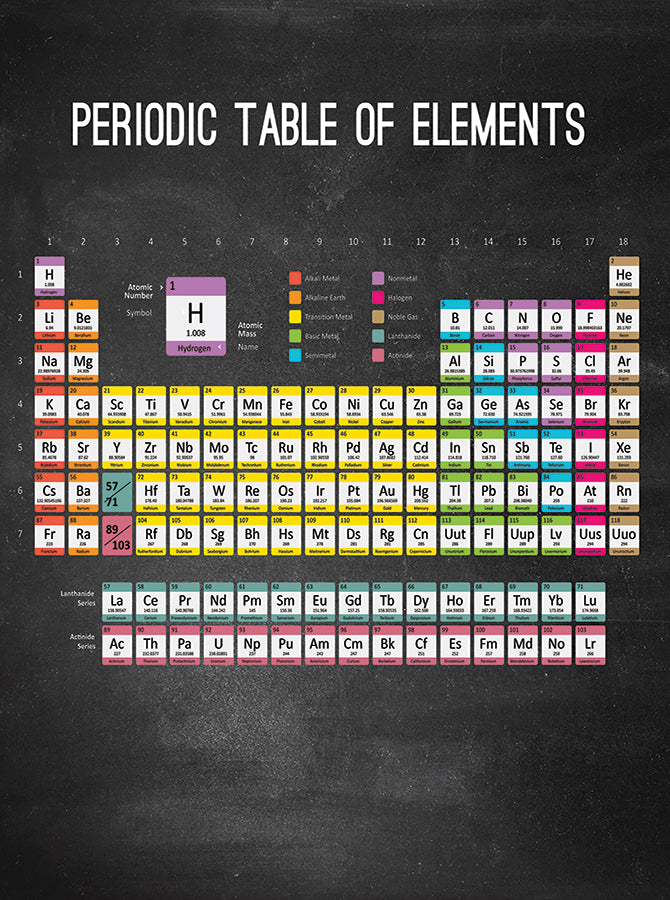 Printed Chalkboard Periodic Table of Elements Backdrop - 6868